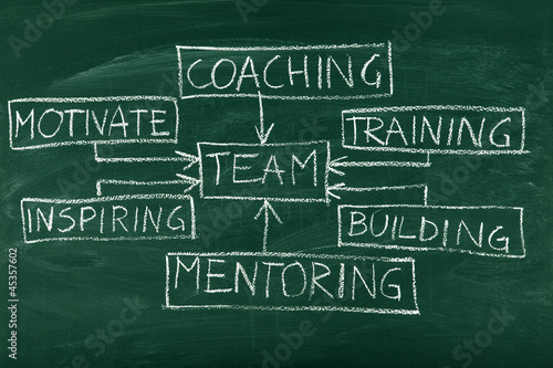Team building diagram on blackboard