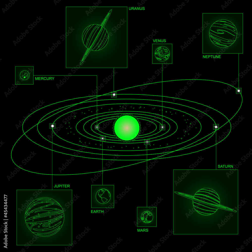 Naklejka premium Solar System Diagram In Wireframe Style