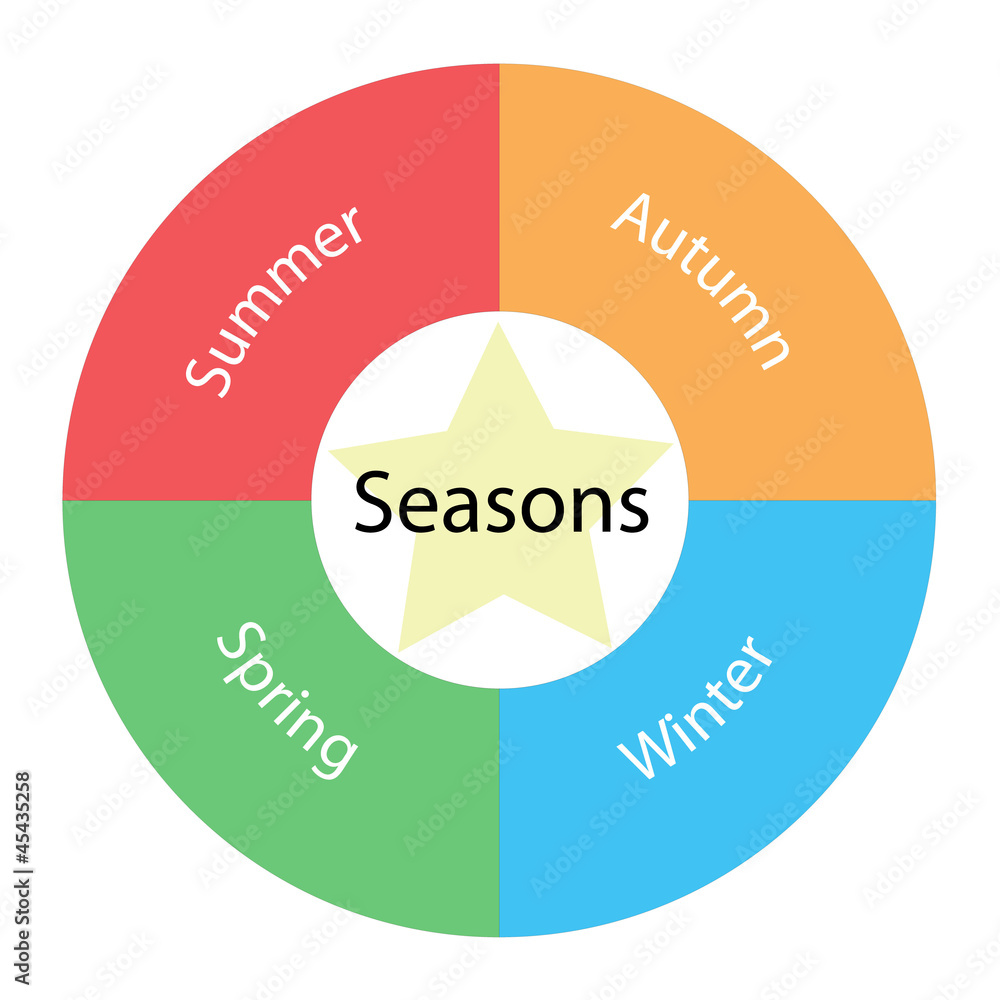 Obraz premium Seasons circular concept with colors and star
