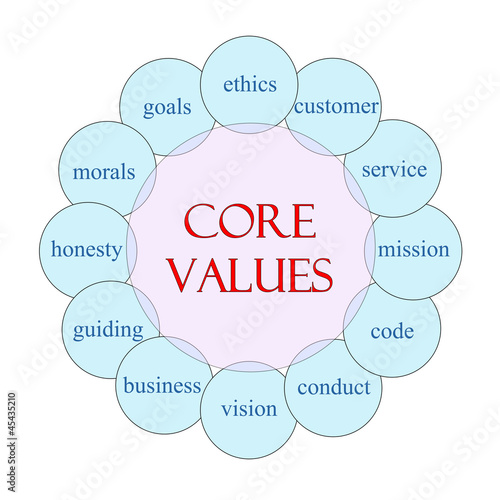 Core Values Circular Word Concept