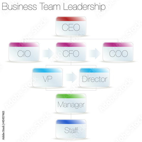 Business Team Leadership Chart