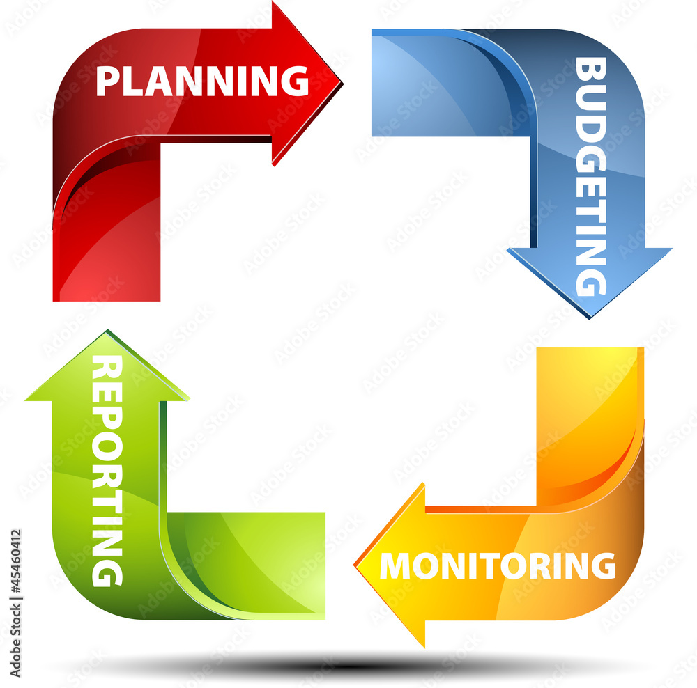 Circle arrows planning budgeting monitoring repoting Circle arrows planning budgeting monitoring repoting