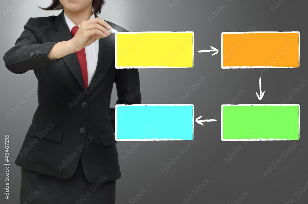 Business woman drawing concept planning diagram Business woman drawing concept planning diagram