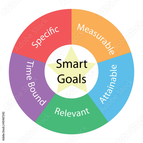 Smart Goals circular concept with colors and star