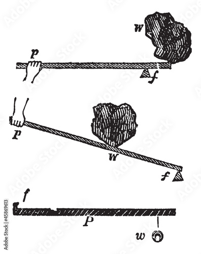Experiment of force and lever, vintage engraving.