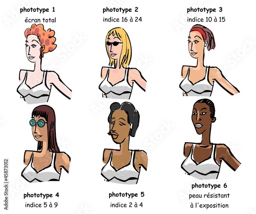phototypes