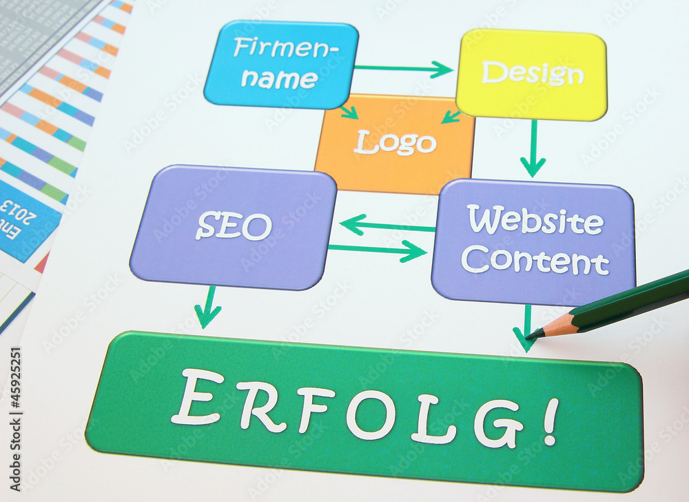 Unternehmensgründung: online erfolgreich - Konzept Unternehmensgründung: online erfolgreich - Konzept