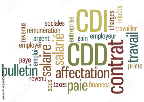 Nuage de Mot : CDI CDD