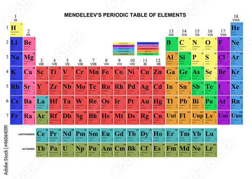 Mendeleev's table photo