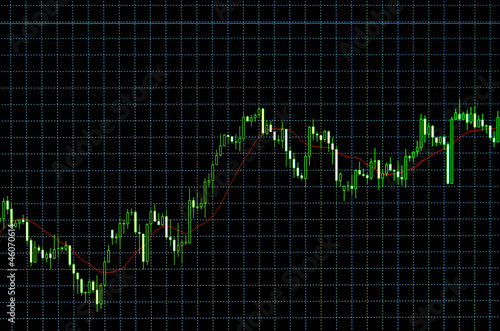 Company share price information