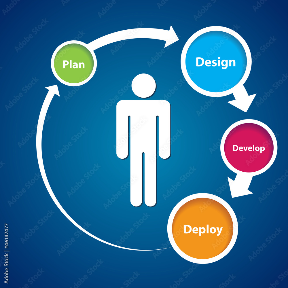 User Centered Experience User Centered Experience