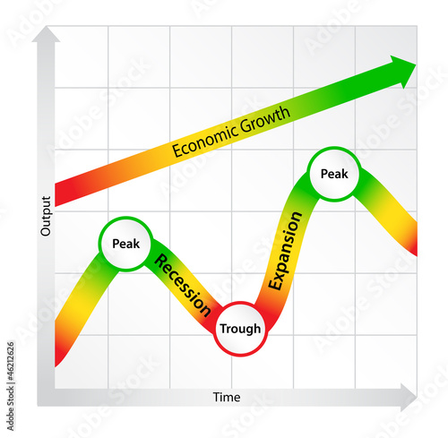 Economic Cycle Diagram