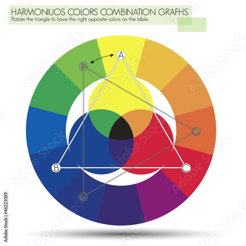 Graph for the triangle or Primary Colors