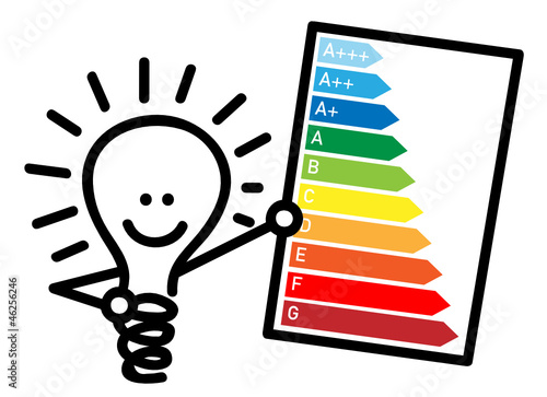 Energieeffizienz