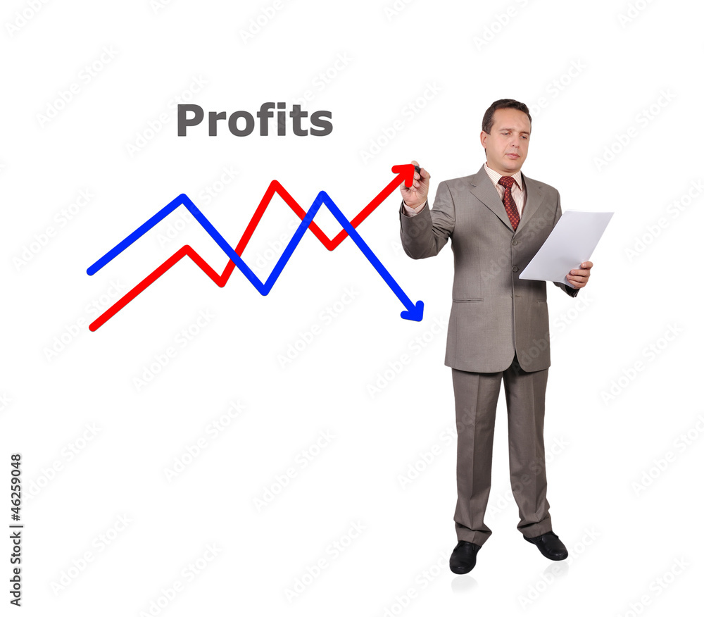profits profits