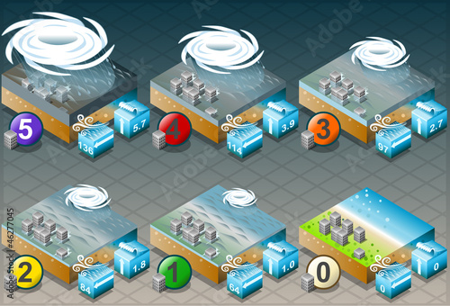 isometric hurricane classifications scale