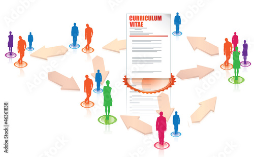 recrutement, RH et/ réseaux sociaux 