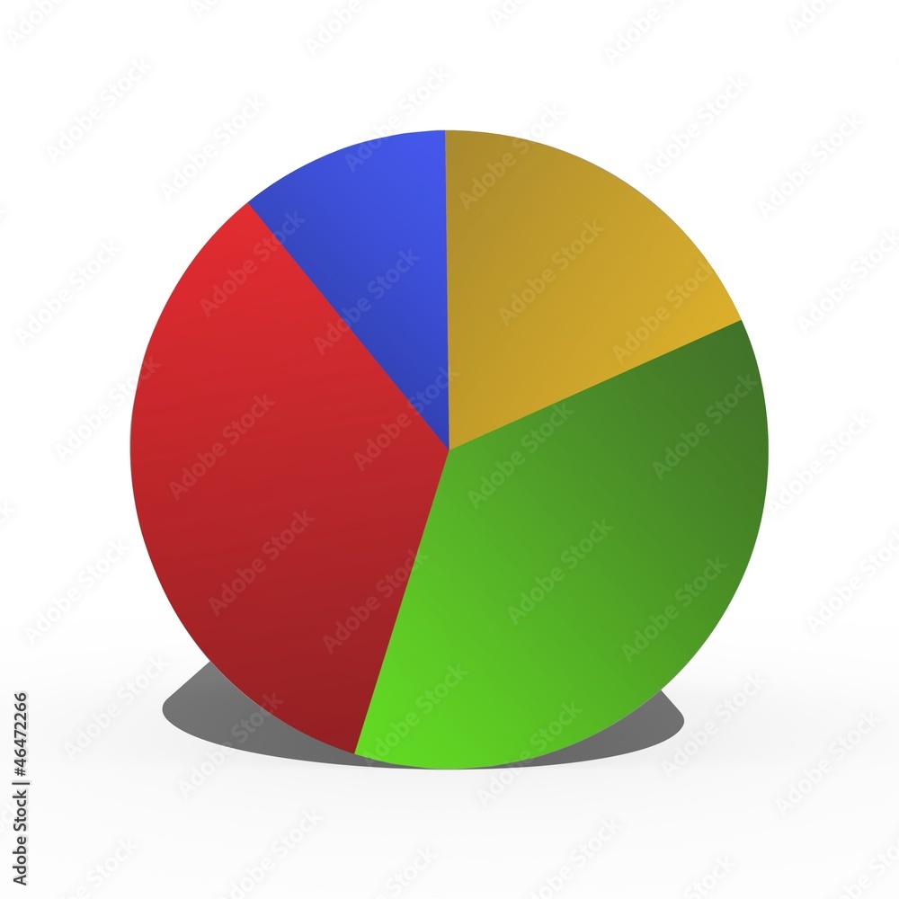 Pie Graph Pie Graph