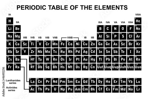 Periodic Table Of The Elements