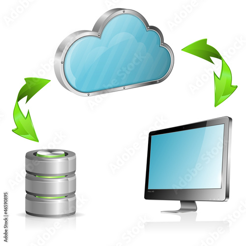 Cloud Computing Concept