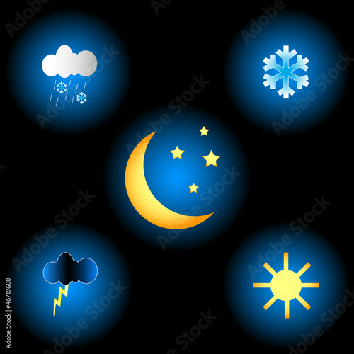 Weather set