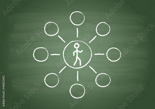 Connection