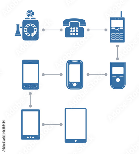 Scheme of telephone evolution