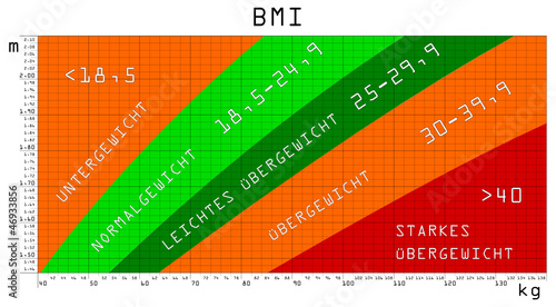 Body Mass Index