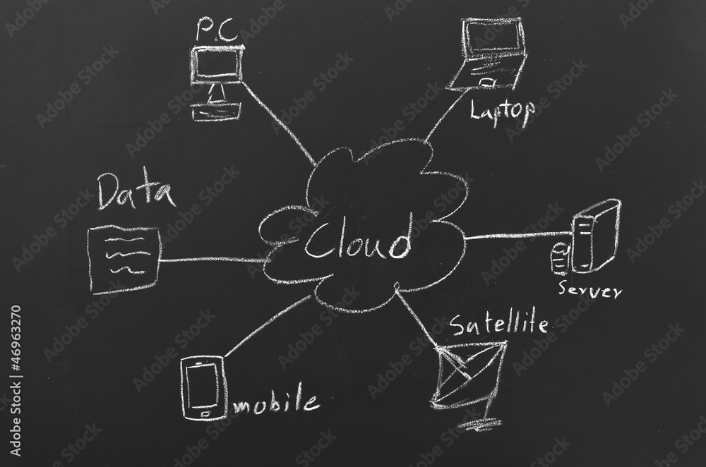 cloud computing cloud computing