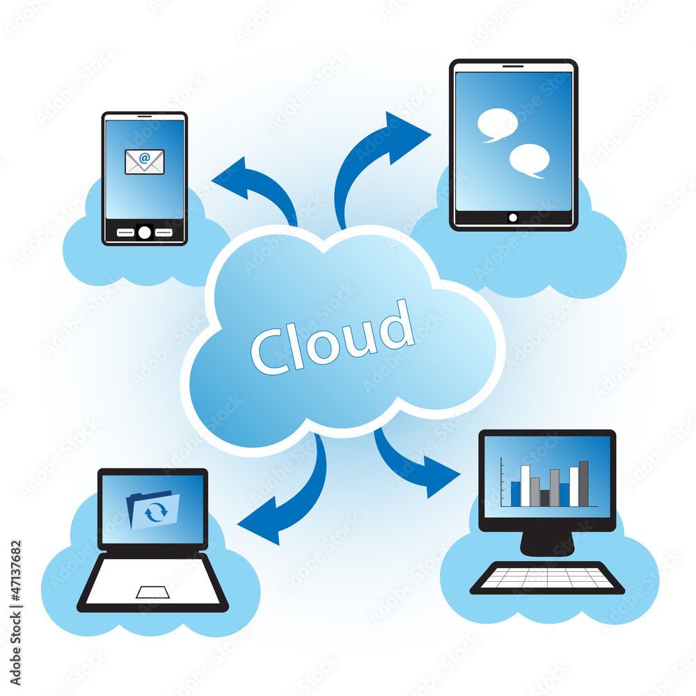 Cloud Computing Cloud Computing