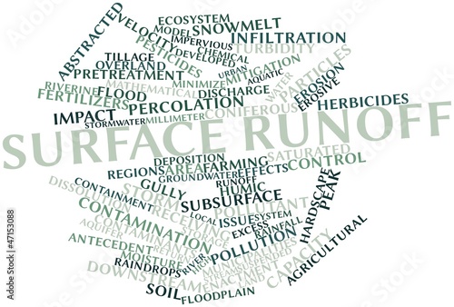 Принти на полотні Word cloud for Surface runoff
