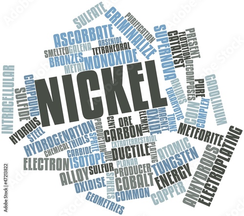 Word cloud for Nickel