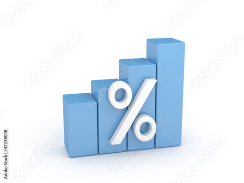 Growing percentages