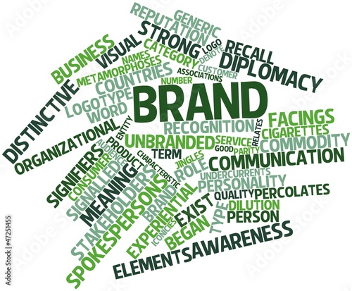 Word cloud for Brand