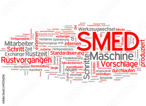 SMED- (Verfahren zur Rüstzeitoptimierung)