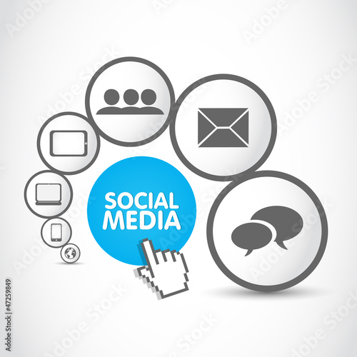 social media process group