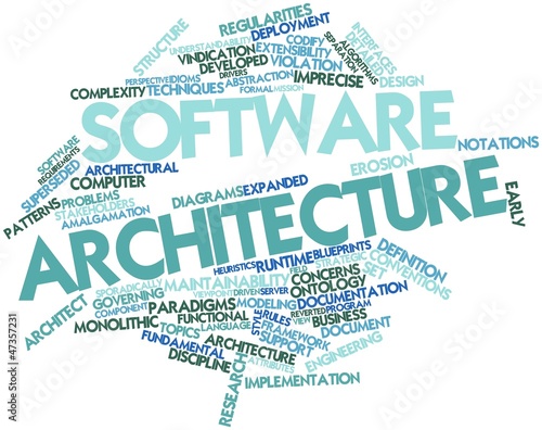 Word cloud for Software architecture