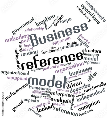 Word cloud for Business reference model