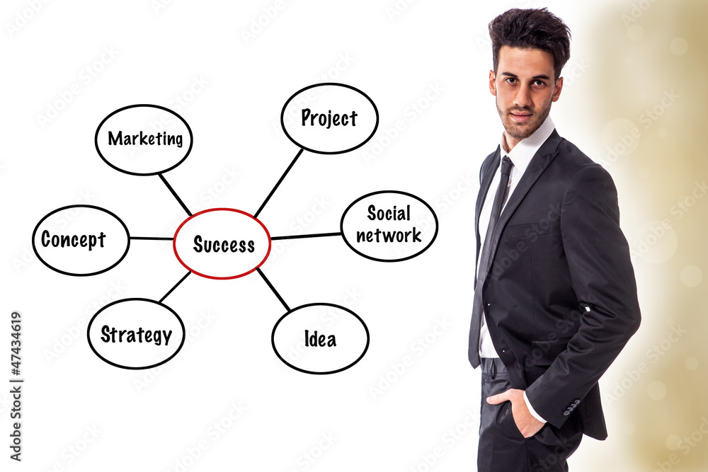 Strategy Strategy