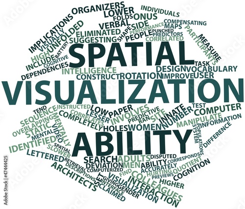 Konstfotografi Word cloud for Spatial visualization ability