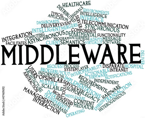 Word cloud for Middleware photo