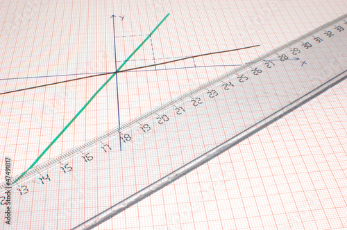 Fotografia Lineal auf Millimeterpapier