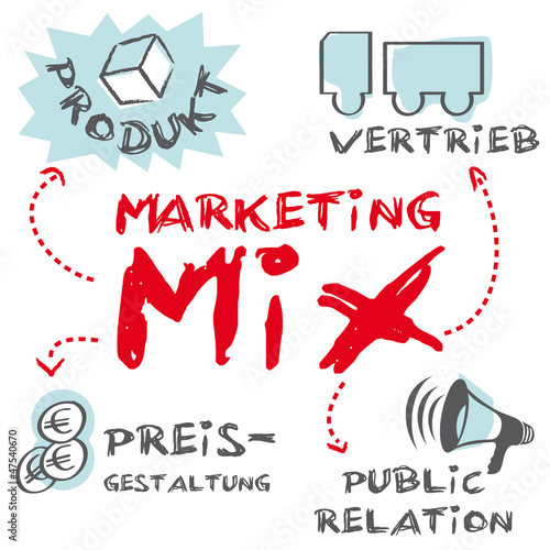 Marketing Mix Illustration
