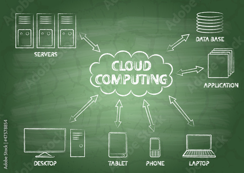 Cloud computing with the inscriptions