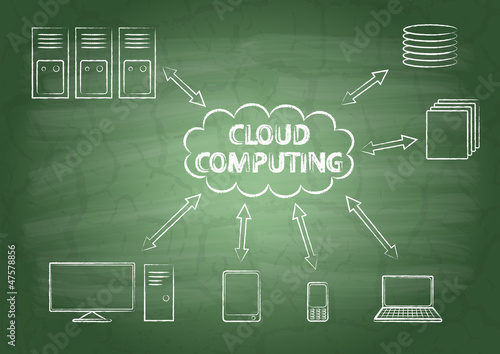 Cloud computing