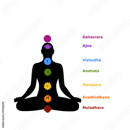 7 chakra