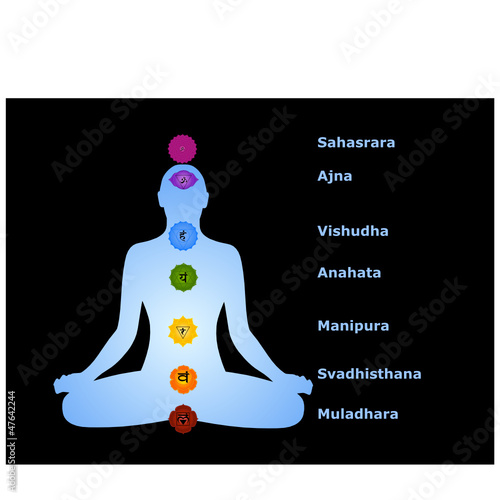 7 chakra