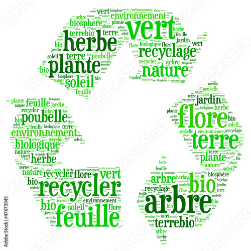 Nuage de Mots : Logo Recyclage