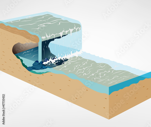 Illustration of the geology of the waterfall
