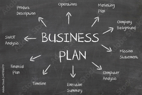 business plan photo